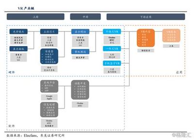世界VR产业大会 聚焦虚拟现实处理软件开发，盘点受益上市公司